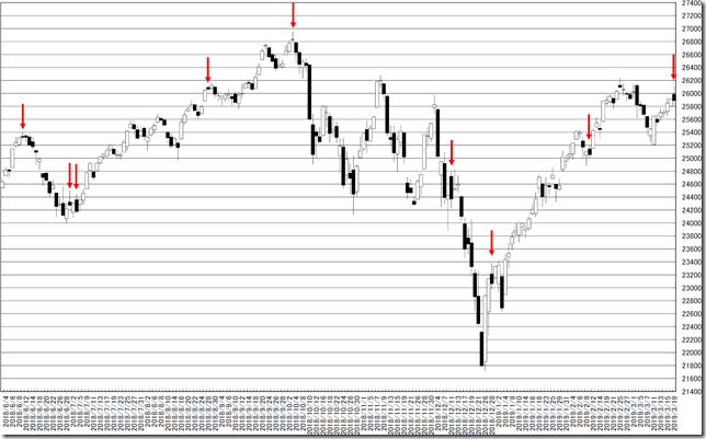 chart1_conv