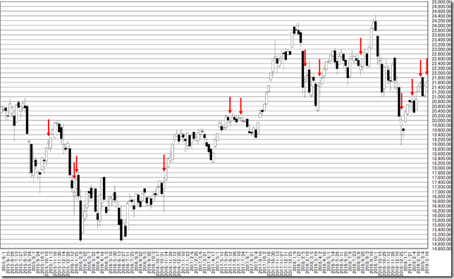 chart1_conv