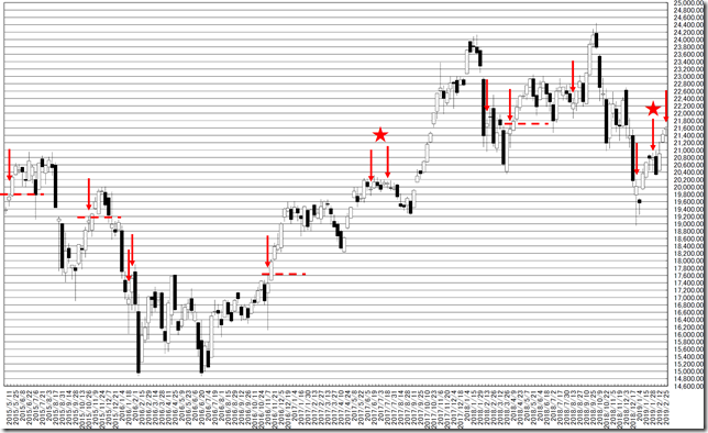 chart1_conv