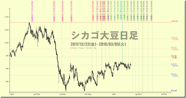 chart1