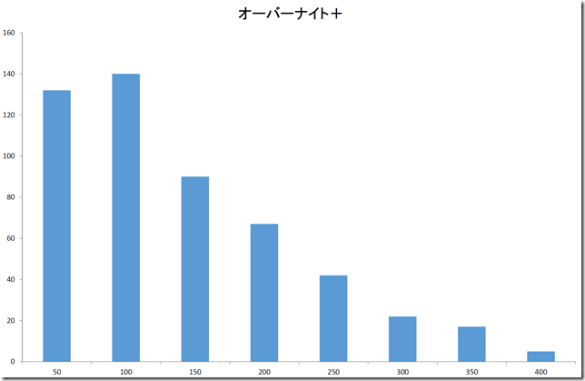 chart1