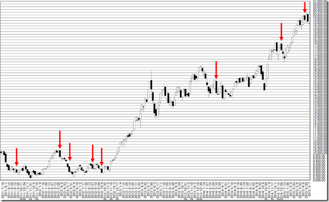 chart2_conv