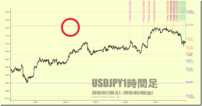 chart2_conv