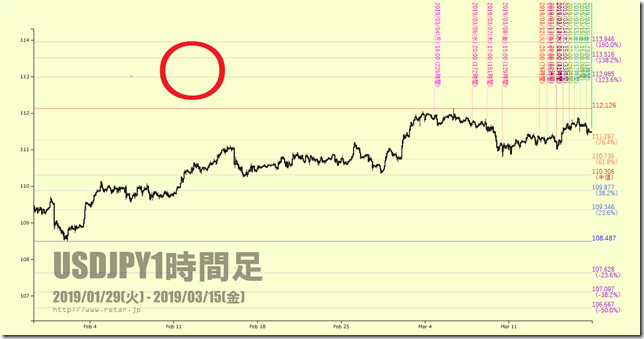 chart2_conv