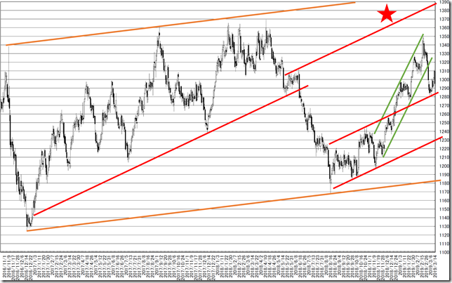 chart2_conv