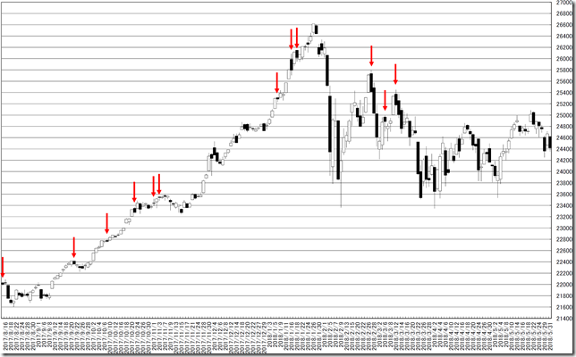 chart2_conv