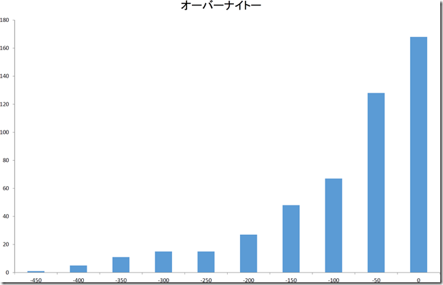 chart2_conv