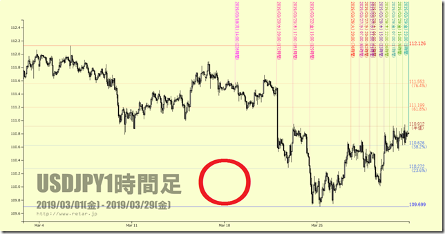 chart2_conv