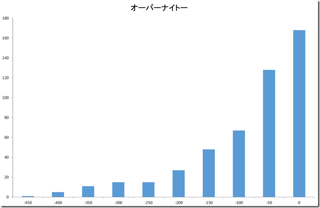 chart2