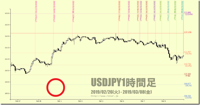 chart3_conv