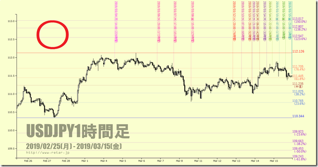 chart3_conv