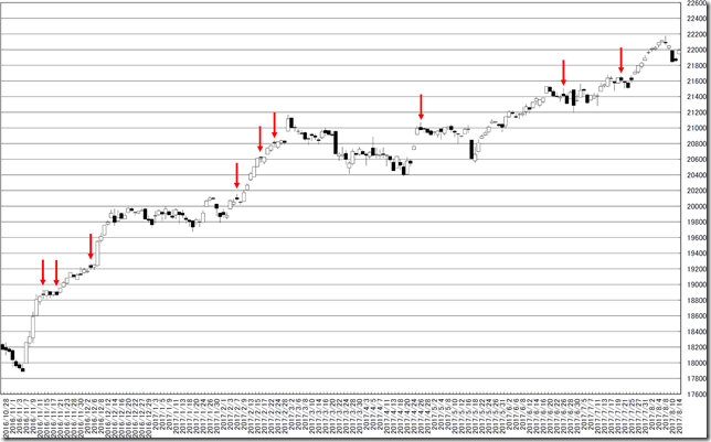 chart3_conv