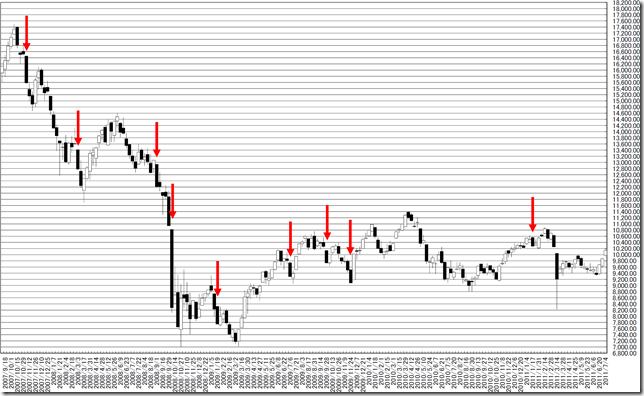 chart3_conv