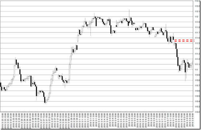 chart5_conv