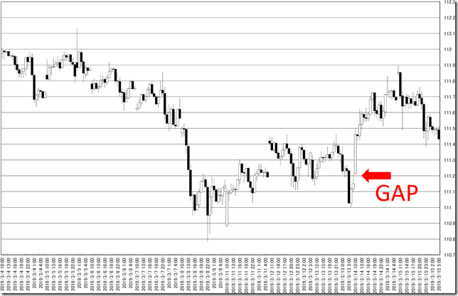 chart5_conv