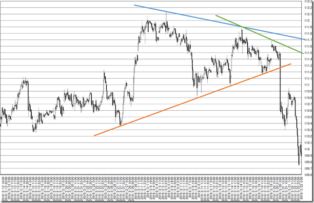 chart5_conv