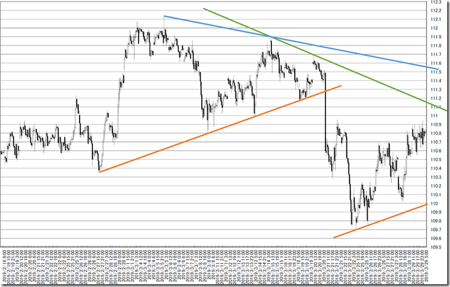 chart5_conv