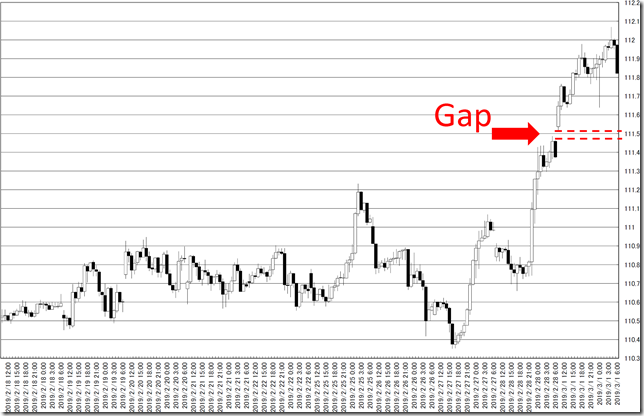 chart5_conv