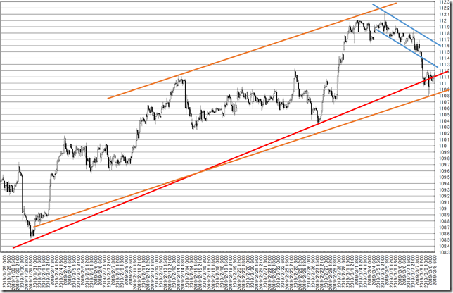 chart6_conv