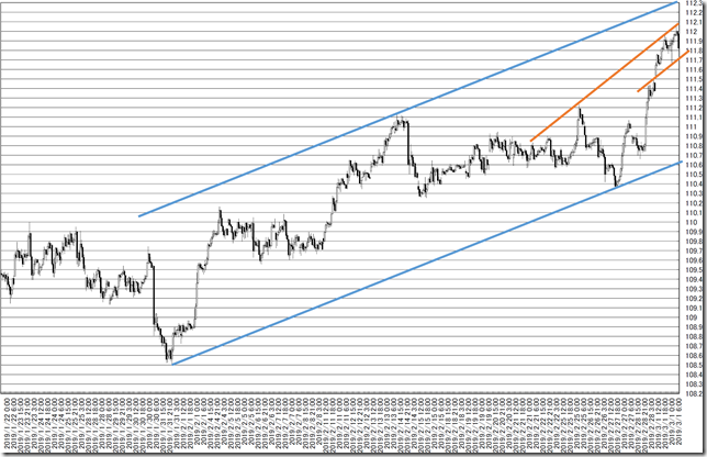 chart6_conv