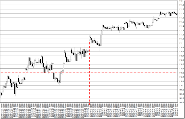 chart0_conv