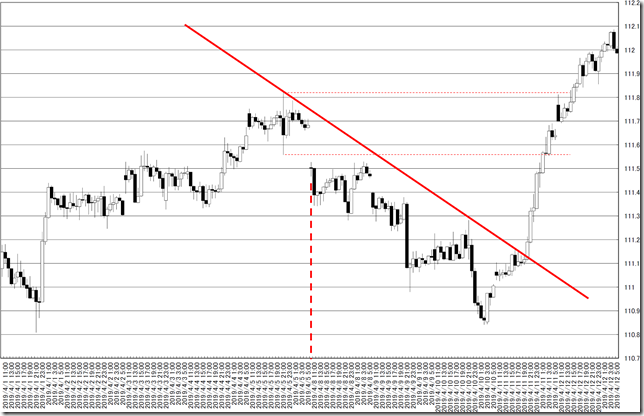 chart0_conv