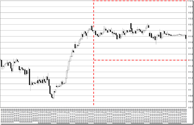 chart0_conv