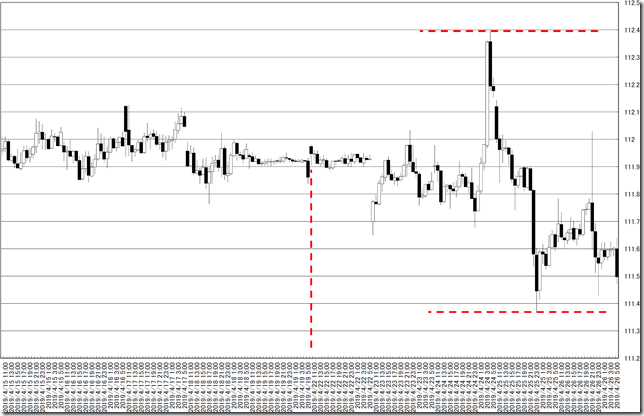 chart0_conv