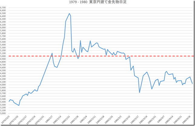 chart0_conv