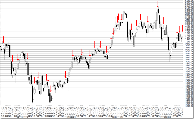 chart1_conv