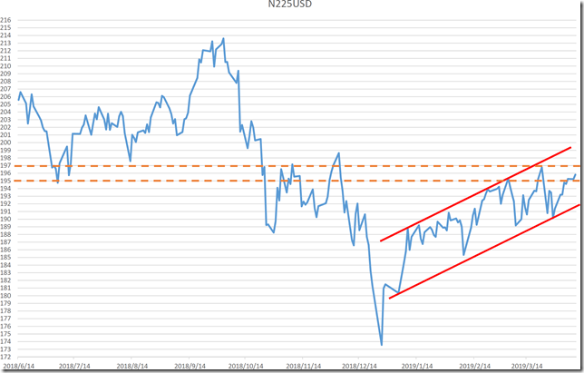 chart1_conv