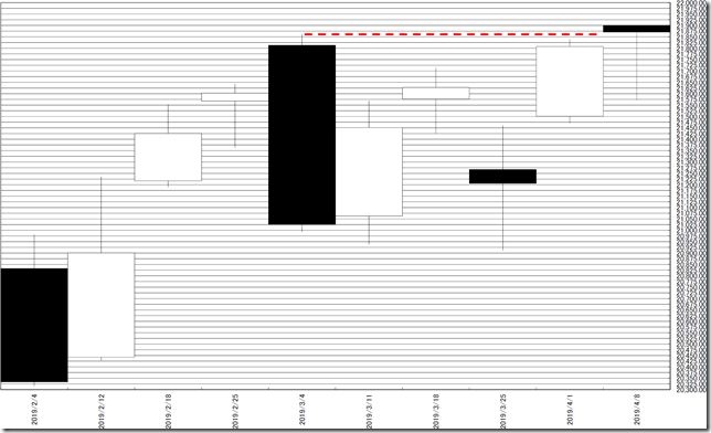 chart1_conv