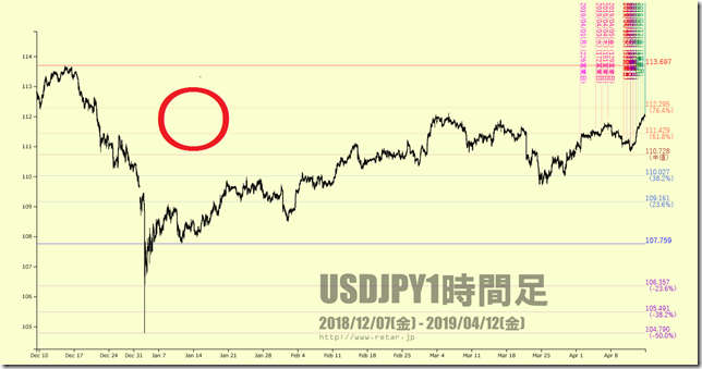 chart1_conv