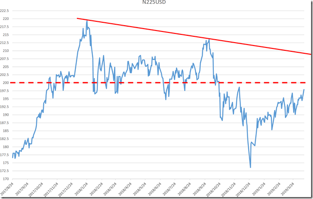 chart1_conv