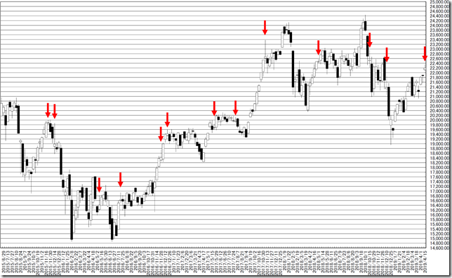 chart1_conv