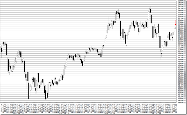 chart1_conv