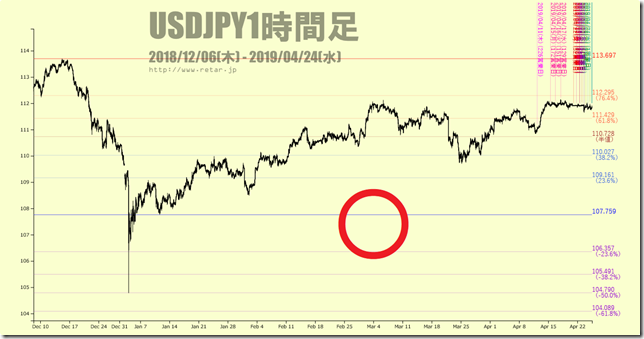 chart1_conv