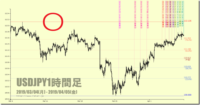 chart2_conv