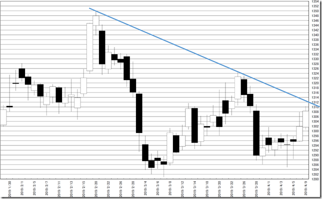 chart2_conv