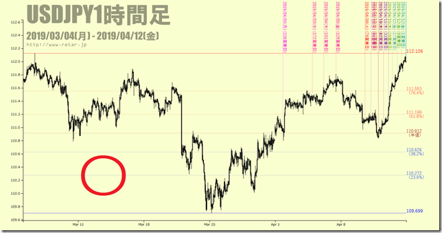 chart2_conv