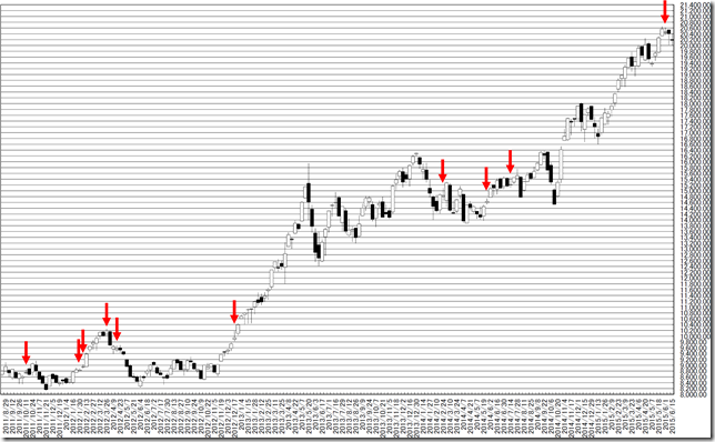 chart2_conv