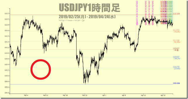 chart2_conv