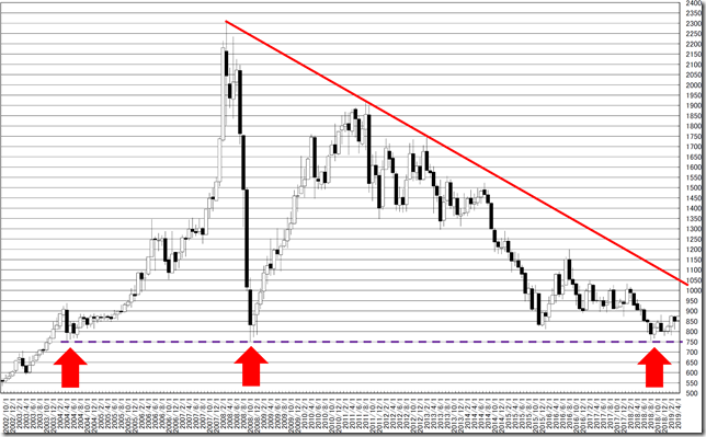 chart2_conv