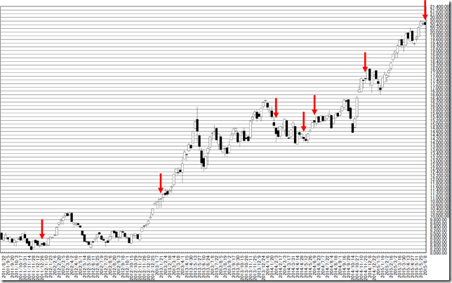 chart3_conv