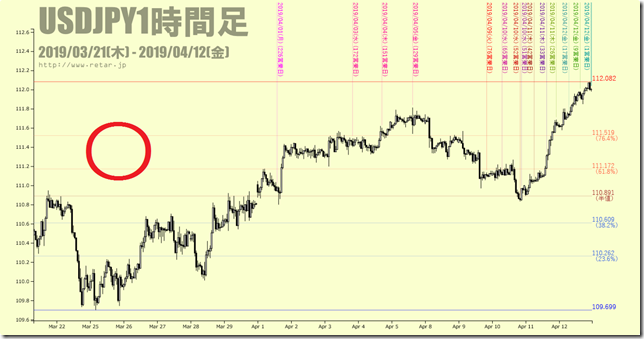 chart3_conv