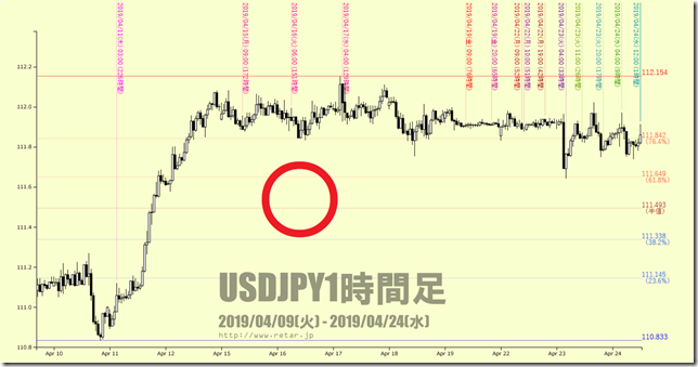 chart3_conv