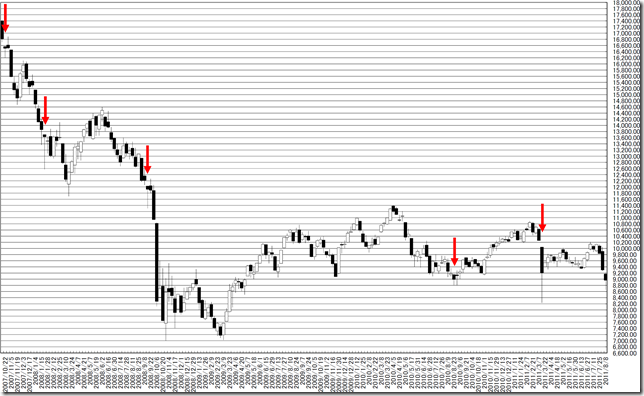 chart4_conv