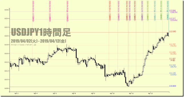 chart4_conv