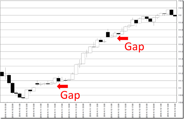 chart6_conv