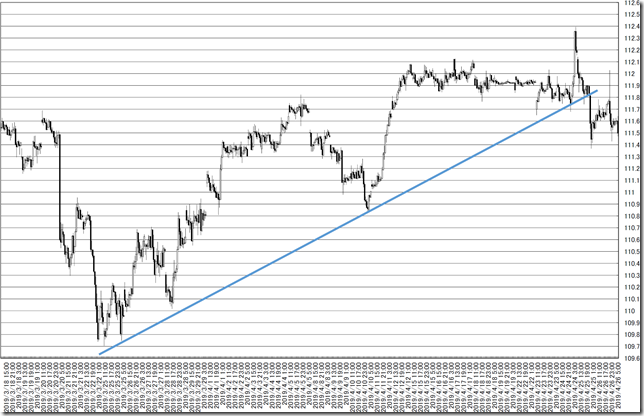 chart7_conv